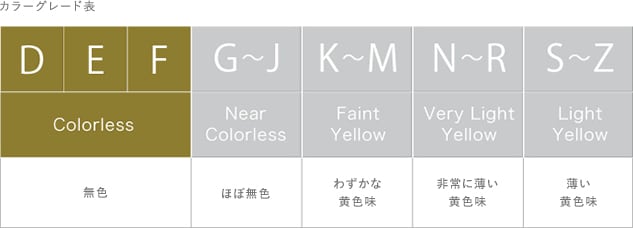 カラーグレード表