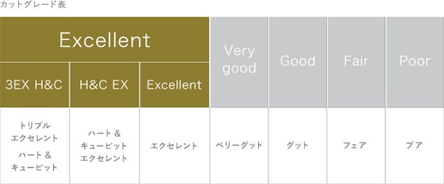 カットグレード表