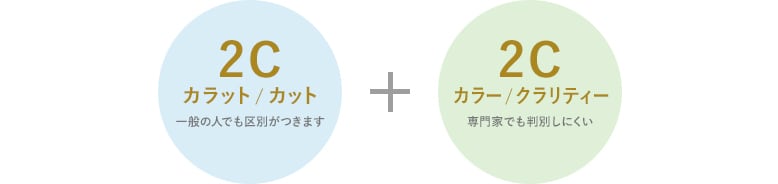 2c+2C