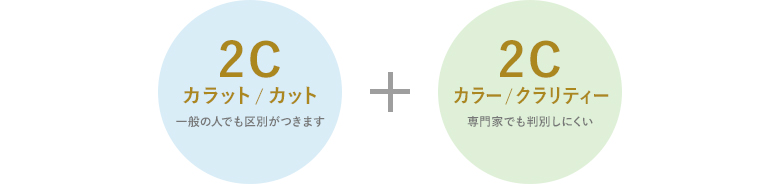 2c+2c