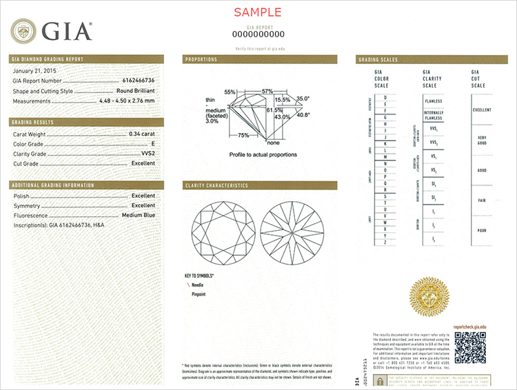GIA-sample