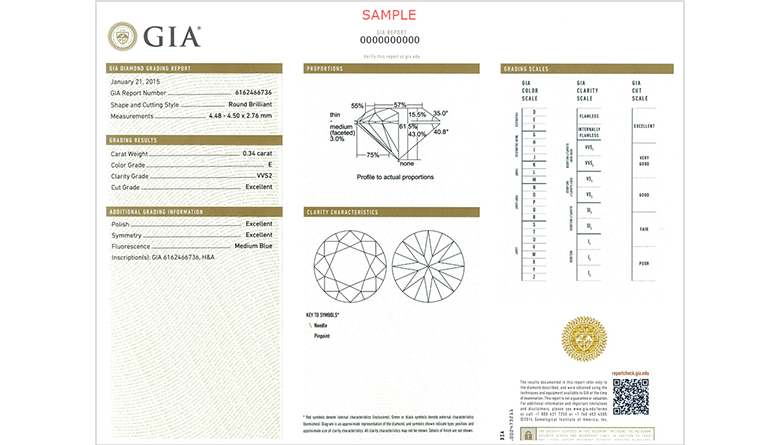 GIA-sample