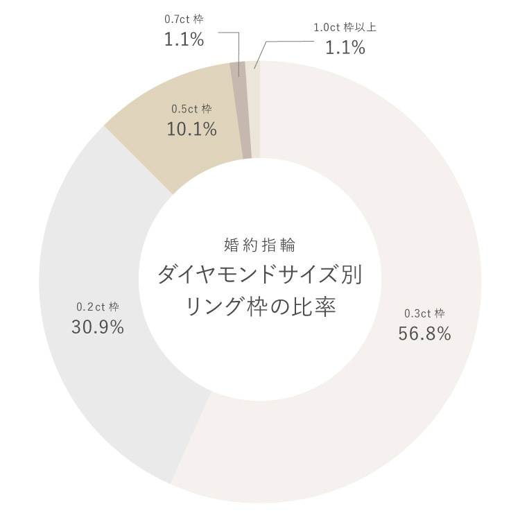 石サイズ枠別人気ランキング