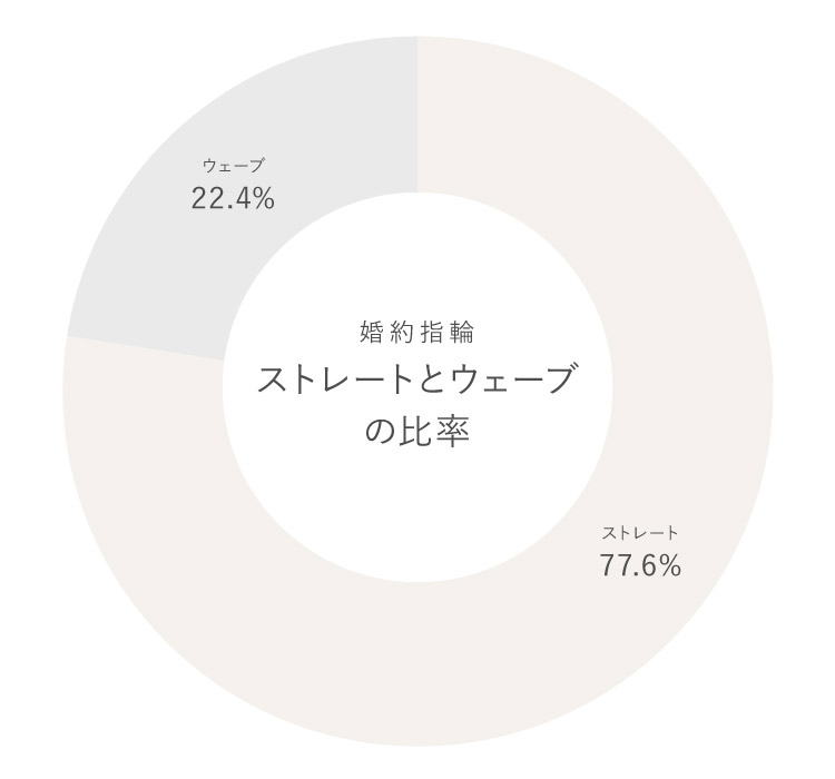 ライン別人気ランキング