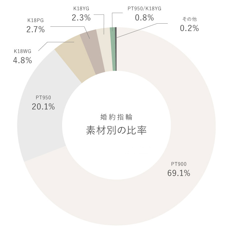 素材別人気ランキング
