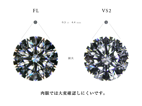 婚約指輪 ダイヤモンドのカラー説明