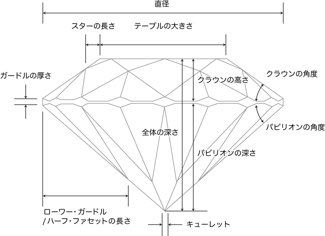 ダイヤモンドカット